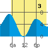 Sitkinak Lagoon tide chart for Sunday, July 3, 2022