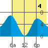 Sitkinak Lagoon tide chart for Monday, July 4, 2022