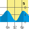Sitkinak Lagoon tide chart for Tuesday, July 5, 2022
