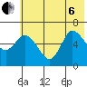 Sitkinak Lagoon tide chart for Wednesday, July 6, 2022