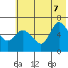 Sitkinak Lagoon tide chart for Thursday, July 7, 2022
