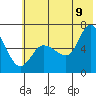 Sitkinak Lagoon tide chart for Saturday, July 9, 2022