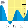 Sitkinak Lagoon tide chart for Thursday, August 11, 2022