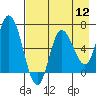 Sitkinak Lagoon tide chart for Friday, August 12, 2022
