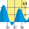 Sitkinak Lagoon tide chart for Saturday, August 13, 2022