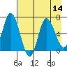 Sitkinak Lagoon tide chart for Sunday, August 14, 2022