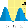 Sitkinak Lagoon tide chart for Monday, August 15, 2022