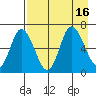 Sitkinak Lagoon tide chart for Tuesday, August 16, 2022
