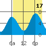 Sitkinak Lagoon tide chart for Wednesday, August 17, 2022