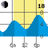 Sitkinak Lagoon tide chart for Thursday, August 18, 2022