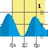 Sitkinak Lagoon tide chart for Monday, August 1, 2022