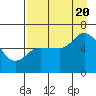 Sitkinak Lagoon tide chart for Saturday, August 20, 2022