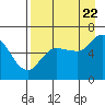 Sitkinak Lagoon tide chart for Monday, August 22, 2022