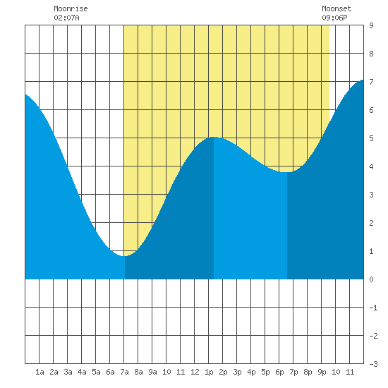Sitkinak Lagoon tide chart for Tuesday, August 23, 2022