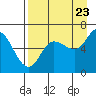 Sitkinak Lagoon tide chart for Tuesday, August 23, 2022