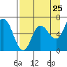 Sitkinak Lagoon tide chart for Thursday, August 25, 2022