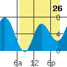 Sitkinak Lagoon tide chart for Friday, August 26, 2022