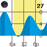 Sitkinak Lagoon tide chart for Saturday, August 27, 2022