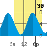 Sitkinak Lagoon tide chart for Tuesday, August 30, 2022