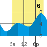 Sitkinak Lagoon tide chart for Saturday, August 6, 2022