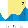 Sitkinak Lagoon tide chart for Sunday, August 7, 2022