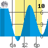 Sitkinak Lagoon tide chart for Saturday, September 10, 2022