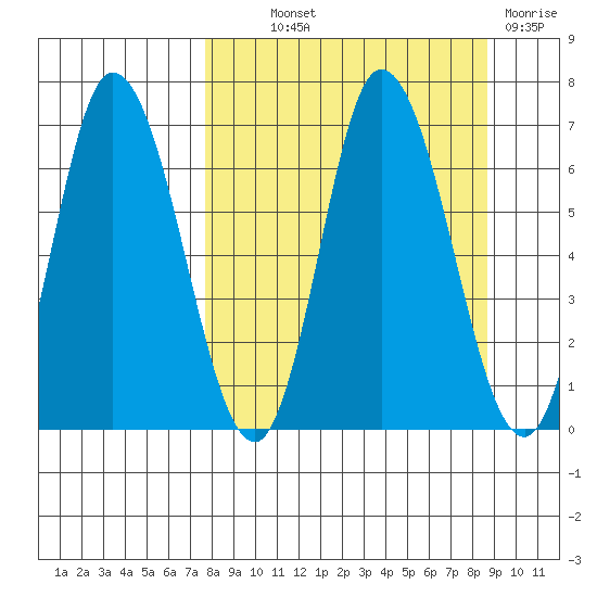 Sitkinak Lagoon tide chart for Monday, September 12, 2022