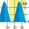 Sitkinak Lagoon tide chart for Monday, September 12, 2022