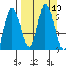 Sitkinak Lagoon tide chart for Tuesday, September 13, 2022