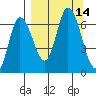 Sitkinak Lagoon tide chart for Wednesday, September 14, 2022