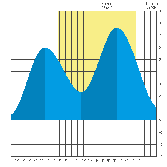 Sitkinak Lagoon tide chart for Thursday, September 15, 2022