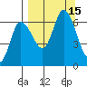 Sitkinak Lagoon tide chart for Thursday, September 15, 2022