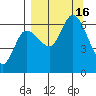 Sitkinak Lagoon tide chart for Friday, September 16, 2022