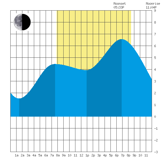 Sitkinak Lagoon tide chart for Saturday, September 17, 2022