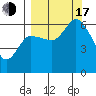Sitkinak Lagoon tide chart for Saturday, September 17, 2022