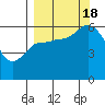 Sitkinak Lagoon tide chart for Sunday, September 18, 2022