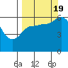 Sitkinak Lagoon tide chart for Monday, September 19, 2022
