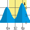 Sitkinak Lagoon tide chart for Thursday, September 1, 2022