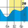 Sitkinak Lagoon tide chart for Tuesday, September 20, 2022