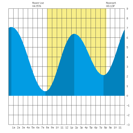 Sitkinak Lagoon tide chart for Friday, September 23, 2022