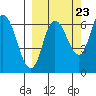 Sitkinak Lagoon tide chart for Friday, September 23, 2022
