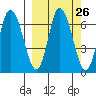 Sitkinak Lagoon tide chart for Monday, September 26, 2022