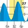 Sitkinak Lagoon tide chart for Tuesday, September 27, 2022