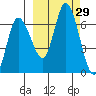 Sitkinak Lagoon tide chart for Thursday, September 29, 2022
