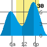 Sitkinak Lagoon tide chart for Friday, September 30, 2022