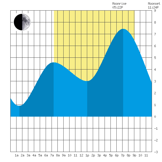 Sitkinak Lagoon tide chart for Saturday, September 3, 2022