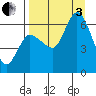 Sitkinak Lagoon tide chart for Saturday, September 3, 2022