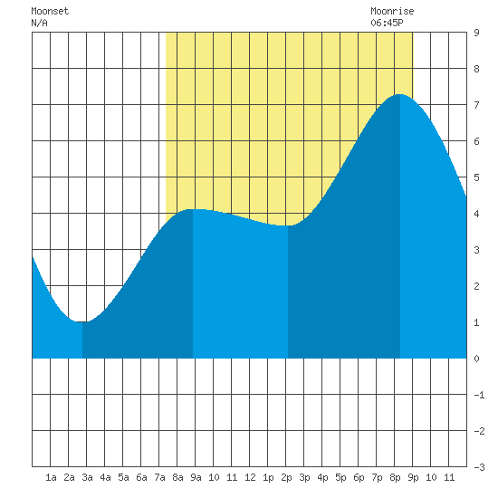Sitkinak Lagoon tide chart for Sunday, September 4, 2022