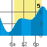 Sitkinak Lagoon tide chart for Monday, September 5, 2022