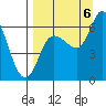 Sitkinak Lagoon tide chart for Tuesday, September 6, 2022